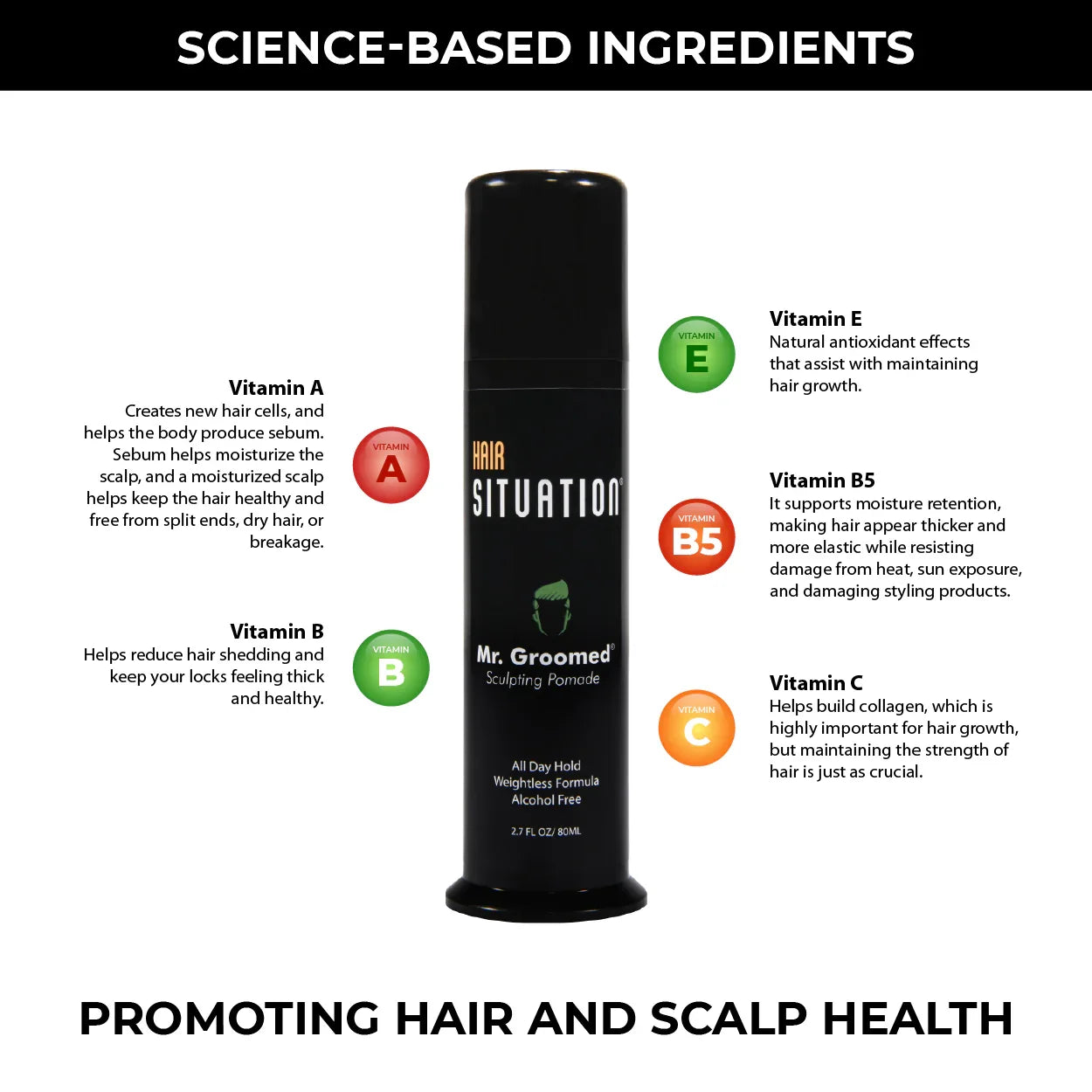 ingredients and vitamins for men's hair